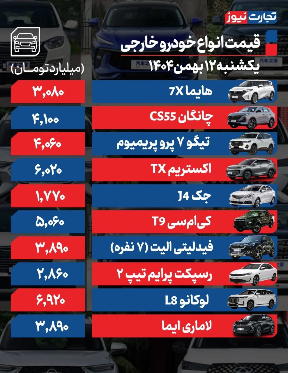قیمت خودرو امروز ۱۲ بهمن ۱۴۰۴ / تیگو ۷ پرو به باشگاه ۴ میلیاردی‌ها پیوست