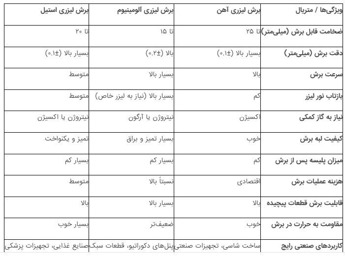 چطور فقط با یک ایده، یک قطعه صنعتی واقعی بسازیم؟ (گام‌به‌گام برای حرفه‌ای‌ها)