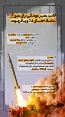 قاسم بصیر، موشکی برای عبور از سامانه‌های تاد و پاتریوت