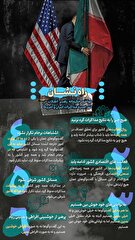 اینفوگرافیک/ مروری بر مواضع حکیمانه امام خامنه ای درباره مذاکرات