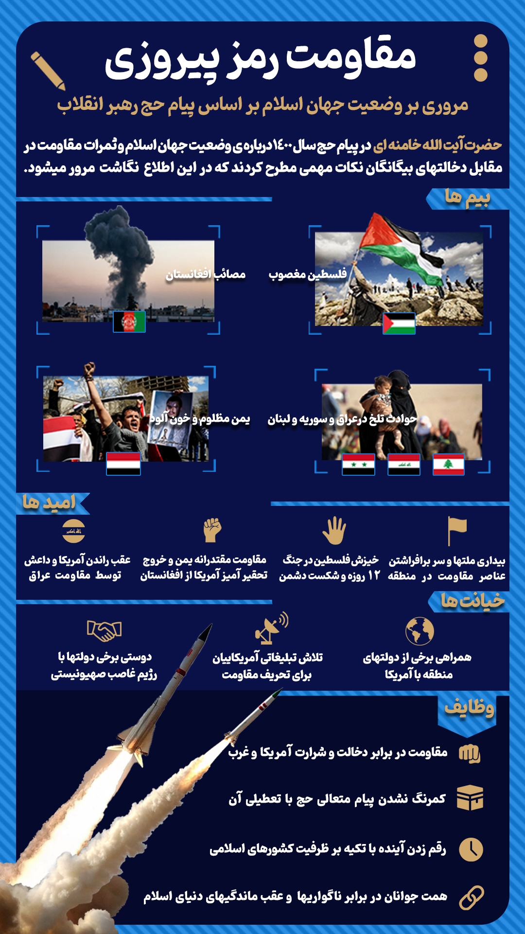 وضعیت جهان اسلام در نگاه رهبر انقلاب + اینفوگرافیک