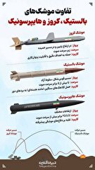 تفاوت موشک‌های کروز، بالستیک و هایپرسونیک چیست؟ + اینفوگرافی