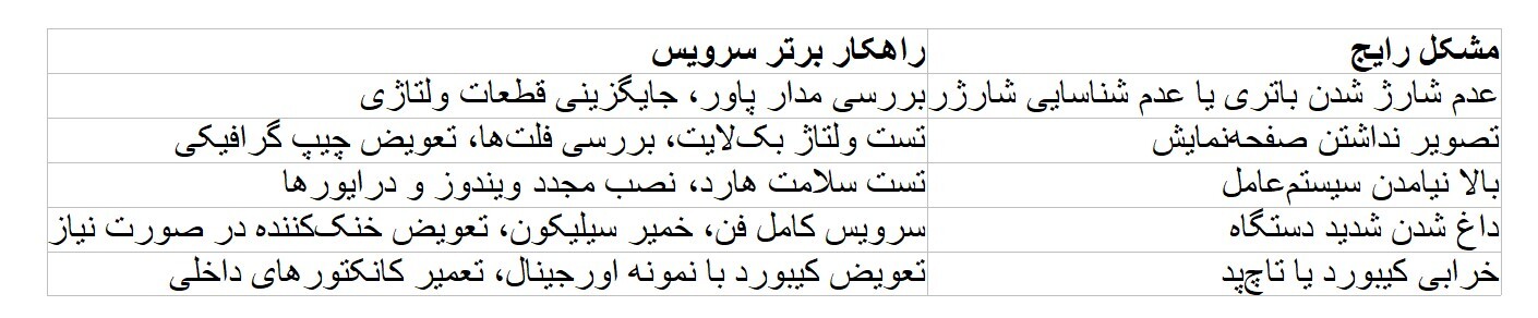 تعمیر تخصصی لپ تاپ سونی | قطعات اصلی + گارانتی معتبر