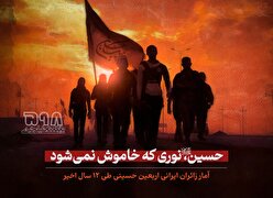 اینفوگرافیک | آمار زائران ایرانی اربعین حسینی طی ۱۲ سال اخیر