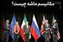 واکاوی یک ابهام؛ سازوکار ماشه به زبان ساده/ ماشه؛ ابزار فشار یا تهدید توخالی؟