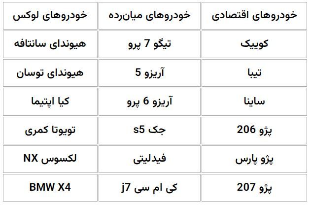 بازی بی‌نهایت! فروش ماشین در ایران چقدر زمان می‌برد؟