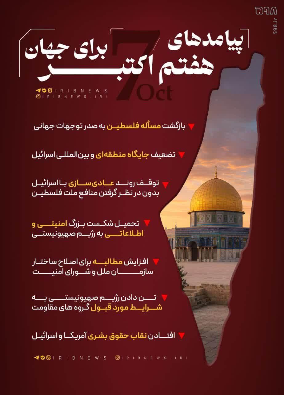 پیامدهای هفتم اکتبر برای جهان