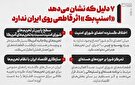 اینفوگرافیک| ۷ دلیل که نشان می‌دهد «اسنپ‌بک» اثر قاطعی روی ایران ندارد