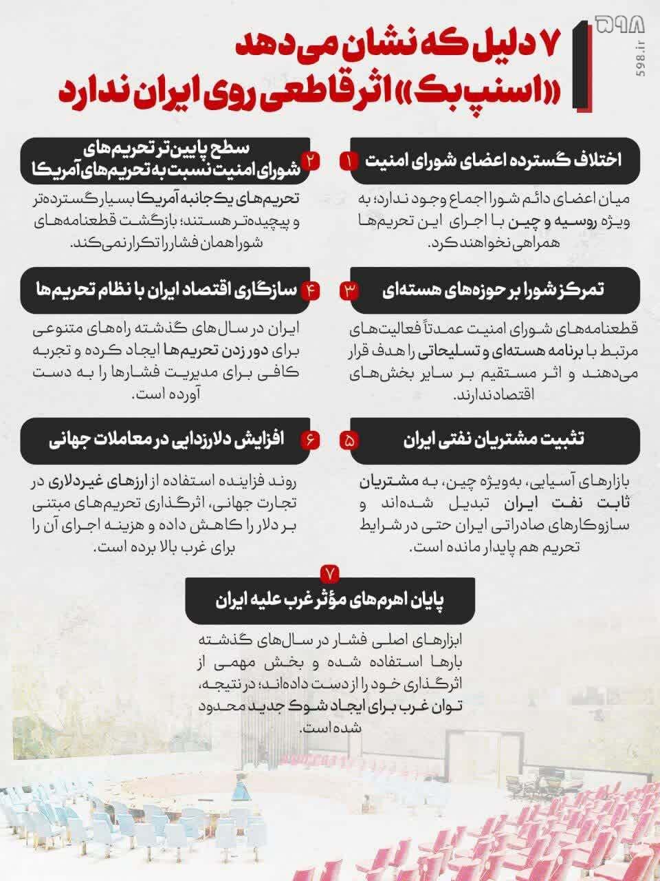 اینفوگرافیک| ۷ دلیل که نشان می‌دهد «اسنپ‌بک» اثر قاطعی روی ایران ندارد