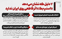 اینفوگرافیک| ۷ دلیل که نشان می‌دهد «اسنپ‌بک» اثر قاطعی روی ایران ندارد