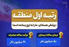 اینفوگرافیک|  رتبه اول منطقه
