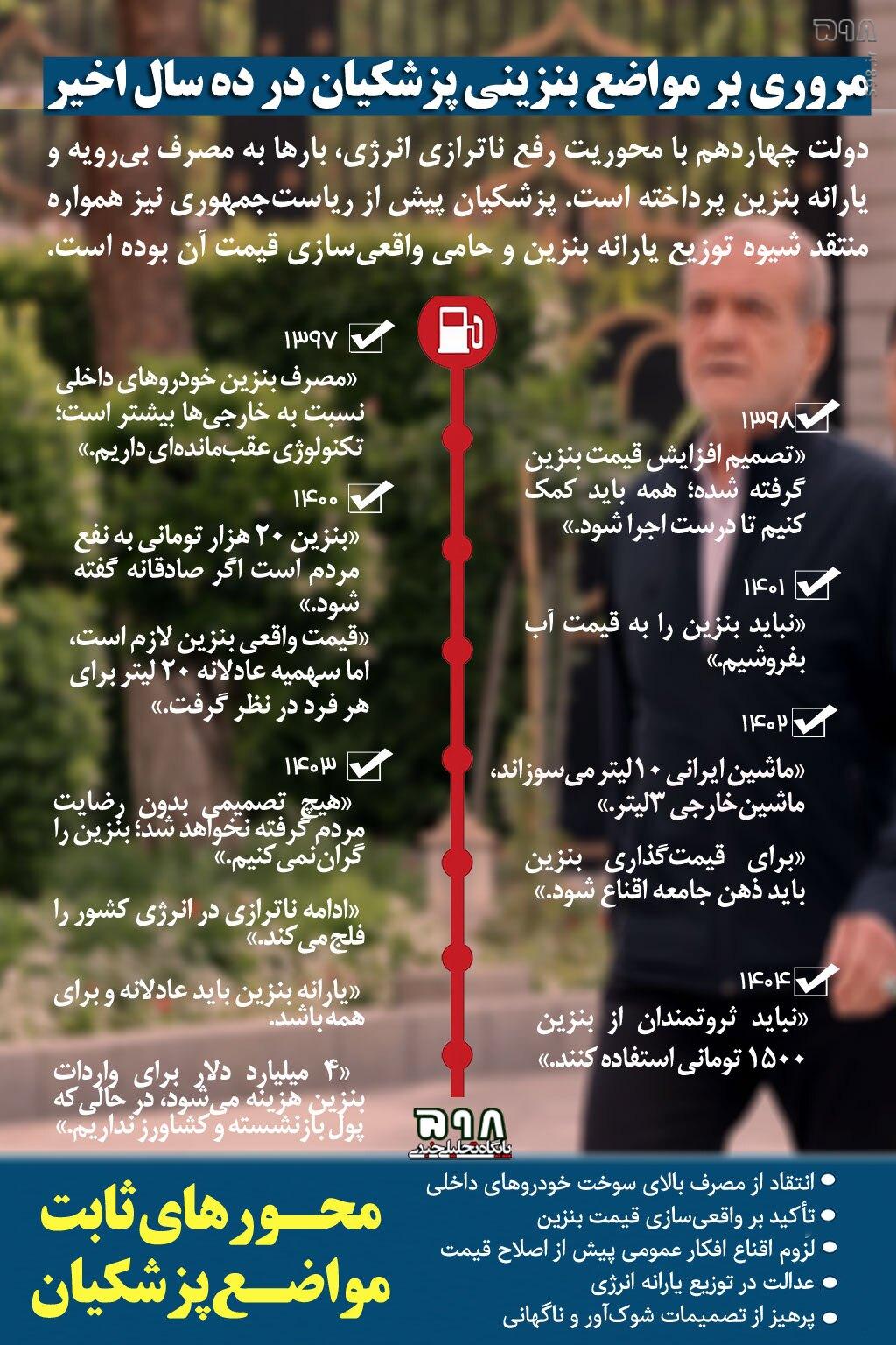 اینفوگرافیک| مروری بر مواضع بنزینی مسعود پزشکیان در ده سال اخیر
