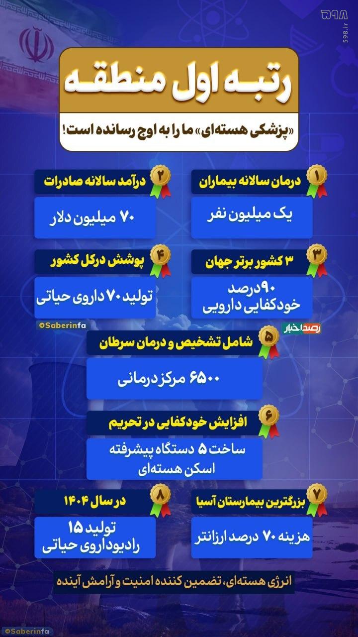 اینفوگرافیک|  رتبه اول منطقه