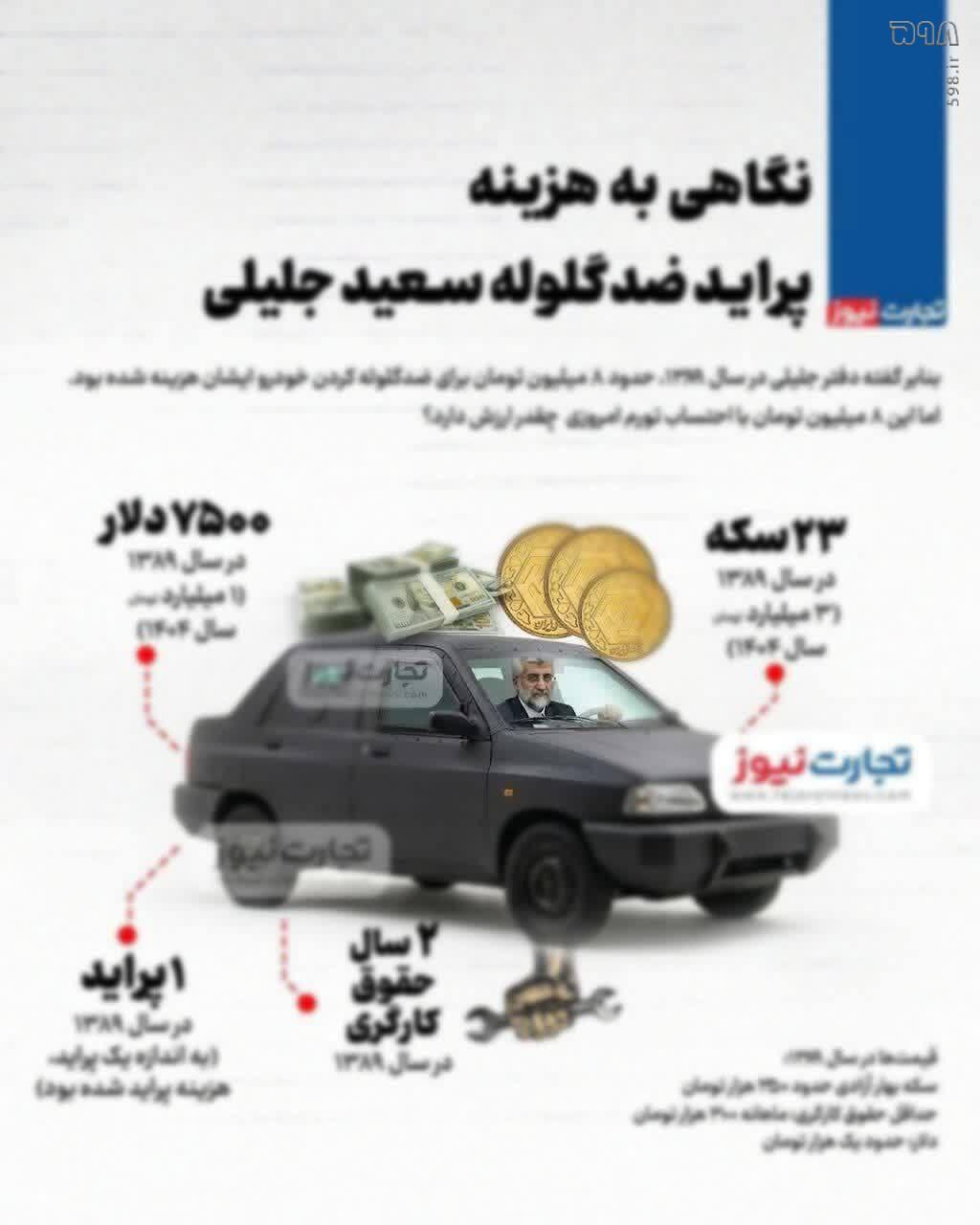 هر گرم طلا از ۱۳ میلیون تومان رد شد/ هیاهوسازی دولتیها و رسانههای زنجیرهای برای انحراف افکار عمومی با پراید جلیلی! هر گرم طلا از ۱۳ میلیون تومان رد شد/ هیاهوسازی دولتیها و رسانههای زنجیرهای برای انحراف افکار عمومی با پراید جلیلی!