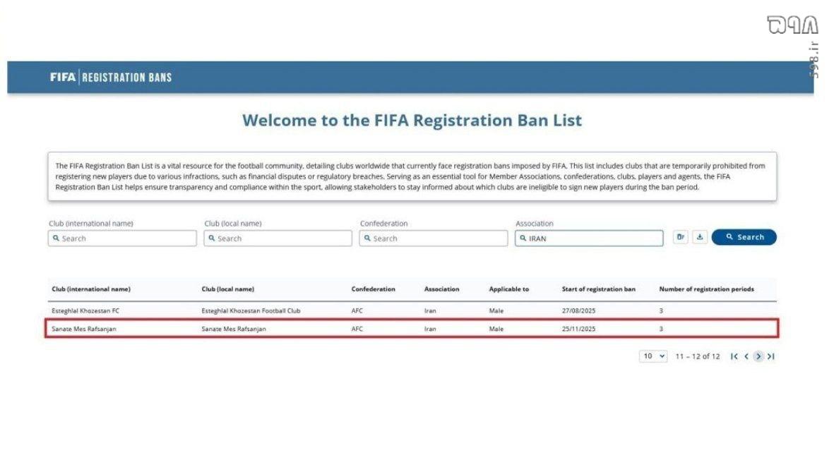 بسته شدن ۳ پنجره نقل‌وانتقالاتی مس رفسنجان با اعلام فیفا